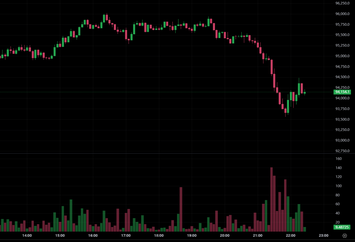 Микростратегия загребает 835 миллионов долларов 8178 биткойнов! Общая сумма активов приближается к 650 000 BTC. Рынок остановится? Источник изображения: OKX</figcaption></figure>