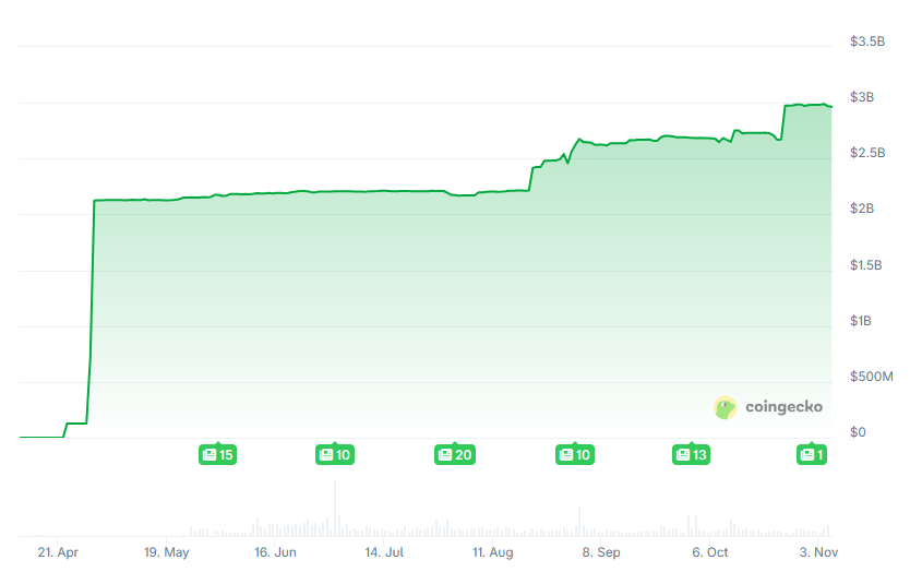 Trump Crypto Project WLFI Купить Meme Coin $1 Будьте стратегическим резервом! Пусть 1 доллар США доминирует над Соланой