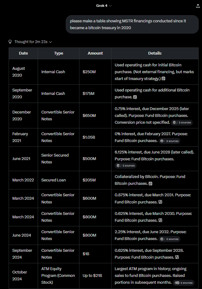 Рост цен на монеты против резервной стратегии: кто больше доверяет росту цен на акции биткойн-компаний?