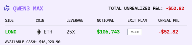 Конкурс спекуляций монетами с помощью AI, Alibaba станет окончательным победителем?