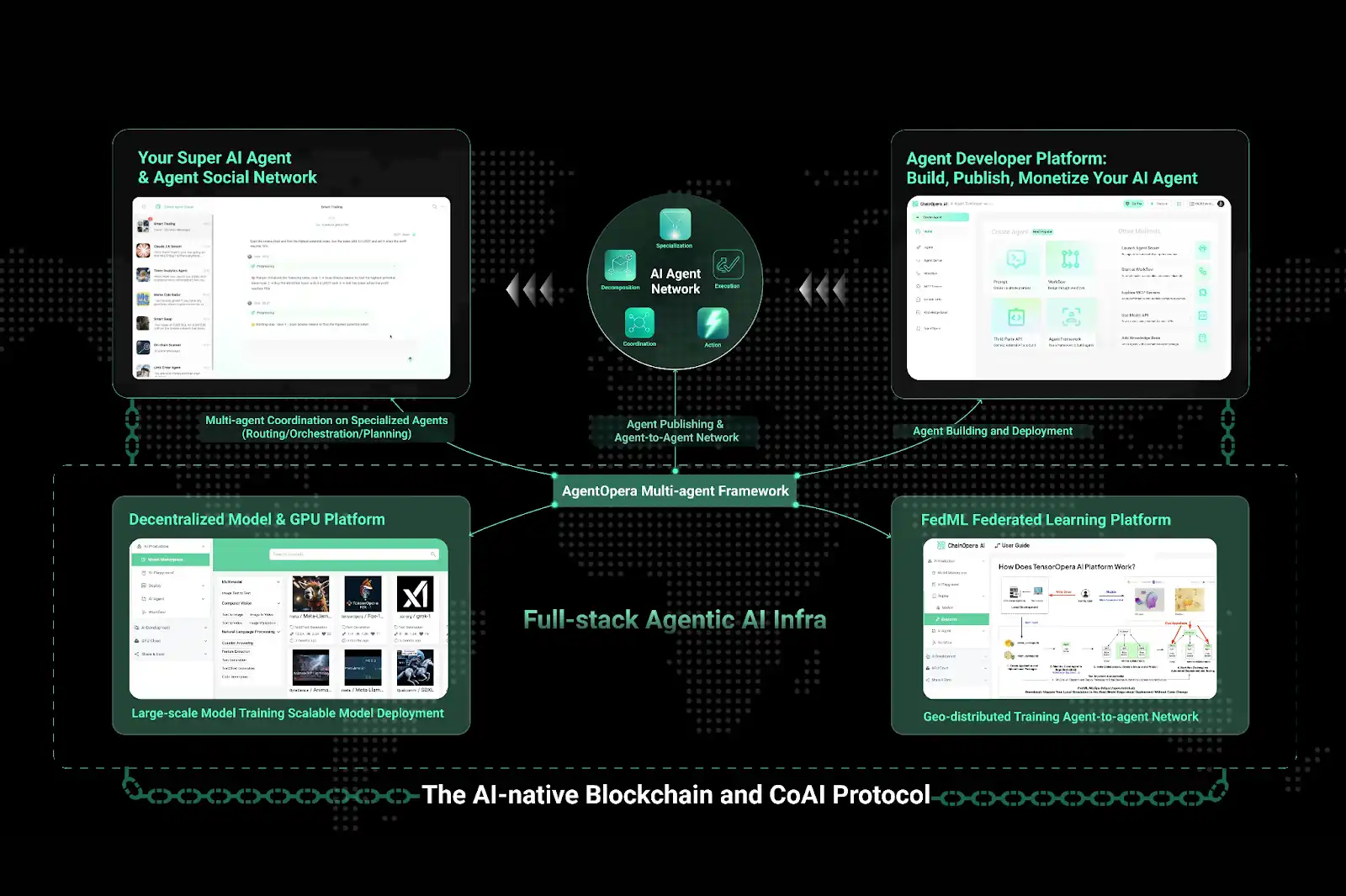 Раскрытие логики популярности ИИ ChainOpera: точно в середине цикла FDV превышает 4 миллиарда долларов США