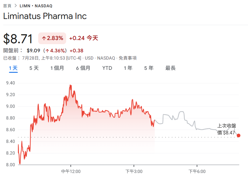 500 миллионов долларов делают ставку на BNB! Фармацевтическая компания Liminatus Pharma создает дочернюю компанию 